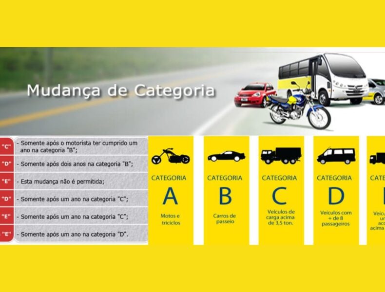 Regras para mudança de categoria CNH Brasil.