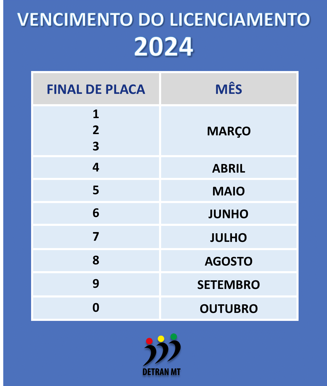 Licenciamento Anual 2024 Detran MT